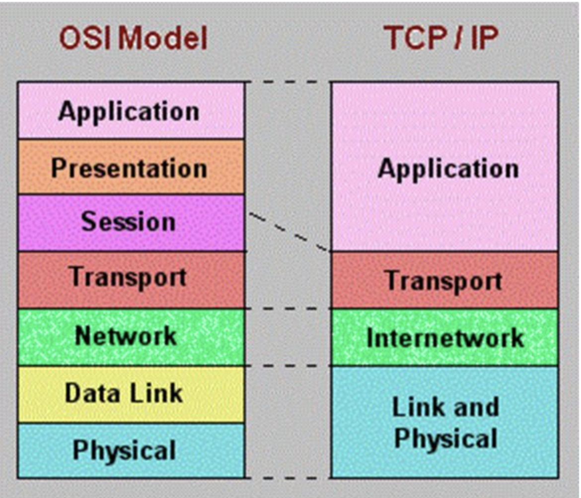 osi_vs_tcpip